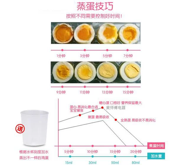 Xiaoshimei nấu chín trứng hấp máy trứng trứng máy gia đình hấp trứng ngô bánh mì nồi nồi quà tặng - lô - tóc - Nồi trứng nồi lẩu điện mini lock&lock