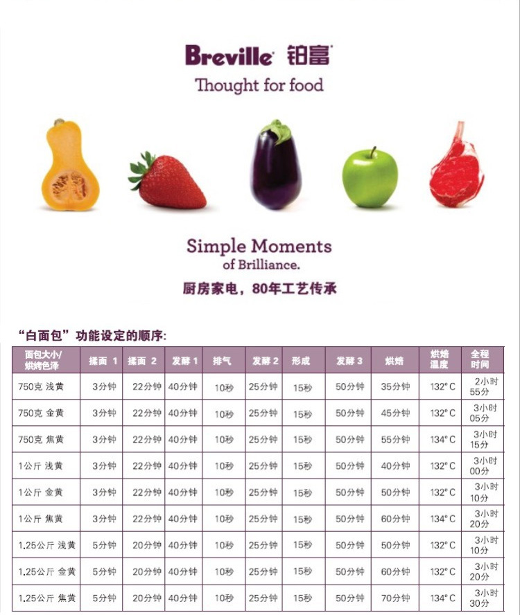 máy làm bánh mì nào tốt Breville Platinum BBM600 Làm bánh tự động Máy tính Bánh mì tự động SF 	máy làm bánh mì là gì