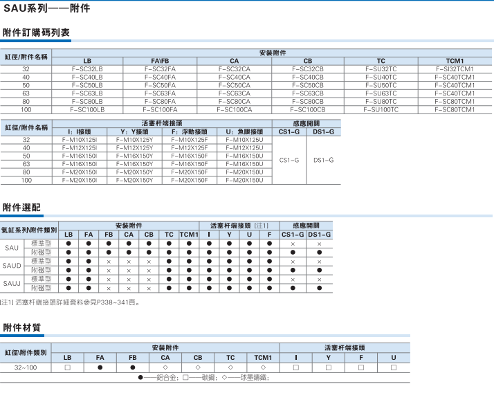 Цилиндр 原装亚德客sau系列气缸 sau63*10/15/20/25/30/40/50/60/75/80-s Airtac