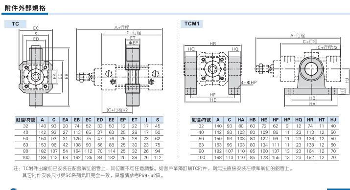 Цилиндр 原装亚德客sau系列气缸 sau63*10/15/20/25/30/40/50/60/75/80-s Airtac