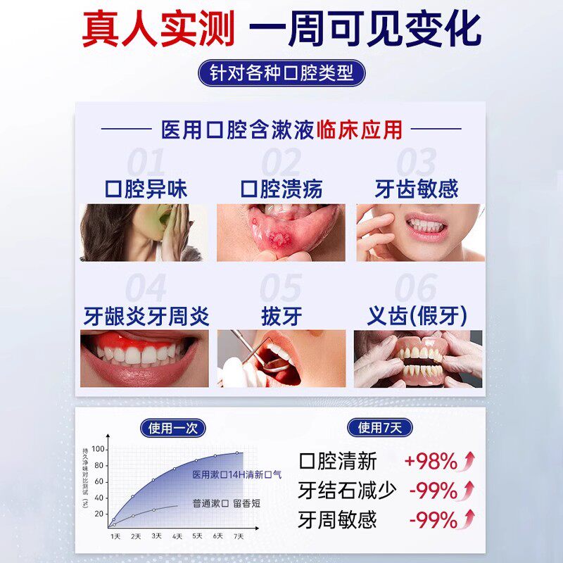 重度牙结石如何有效清除？试试牙石溶解漱口水清洗牙齿污垢的妙招？
