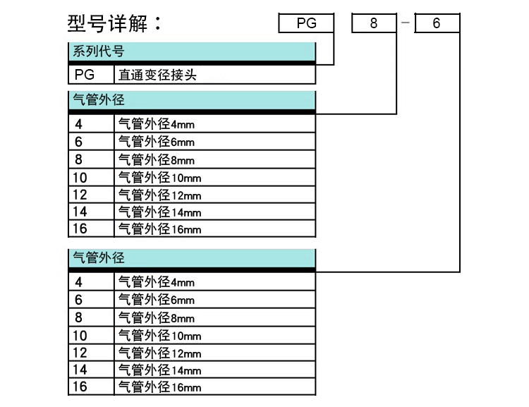 đầu nối ống hơi khí nén Bộ chuyển đổi giảm tốc thẳng khí quản cắm nhanh PG6-4/8-6/10-8/12-10/8-4/16-12 co nối nhanh khí nén đầu nối nhanh khí nén nitto