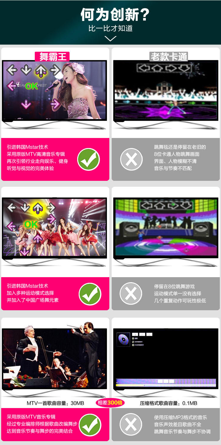 Khiêu vũ máy bay chiến đấu vua sống MTV nhảy vuông đôi dance chăn TV máy tính dual-sử dụng dày yoga nhà máy nhảy thảm nhảy kết nối tivi