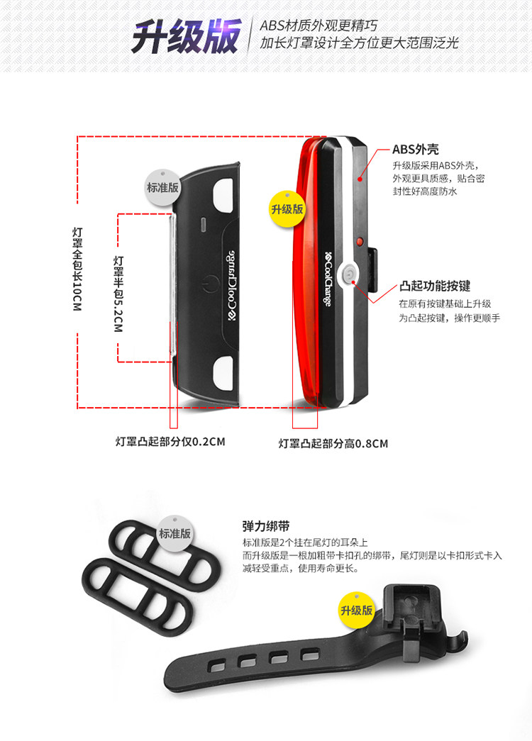 Eclairage pour vélo COOLCHANGE - Taillights - Ref 2400152 Image 11