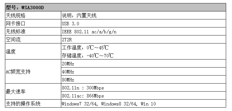 Адаптер USB wifi双频无线网卡 2.4g/5g抓包 802.11 ac抓包 支持802.11bgn/an 29534