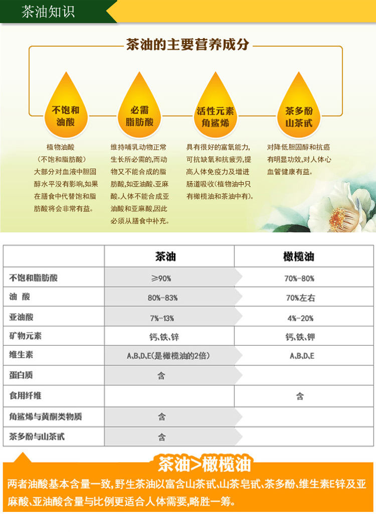 潭头谷红花野山茶油 茶籽油 1.5L 配礼袋 冷压榨一级 包邮 茶树油