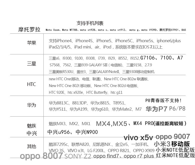 Connecteur pour téléphone portable - Ref 319310 Image 13