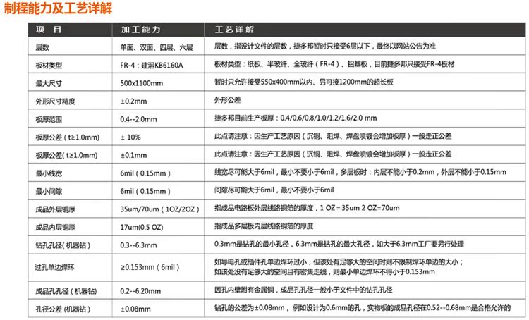   2*8 PCB PCB PCB· PCB