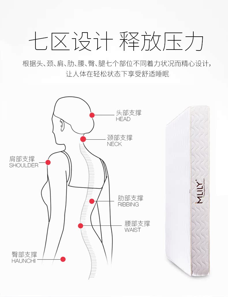 Mlily Giấc mơ Lily không áp lực bộ nhớ phục hồi chậm bọt xốp giữ lại sườn núi Simmons nệm lò xo dày gấp đôi - Nệm nệm kim cương