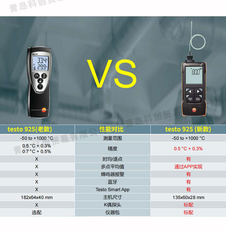 TESTO110&922&925详情页综合_04.jpg