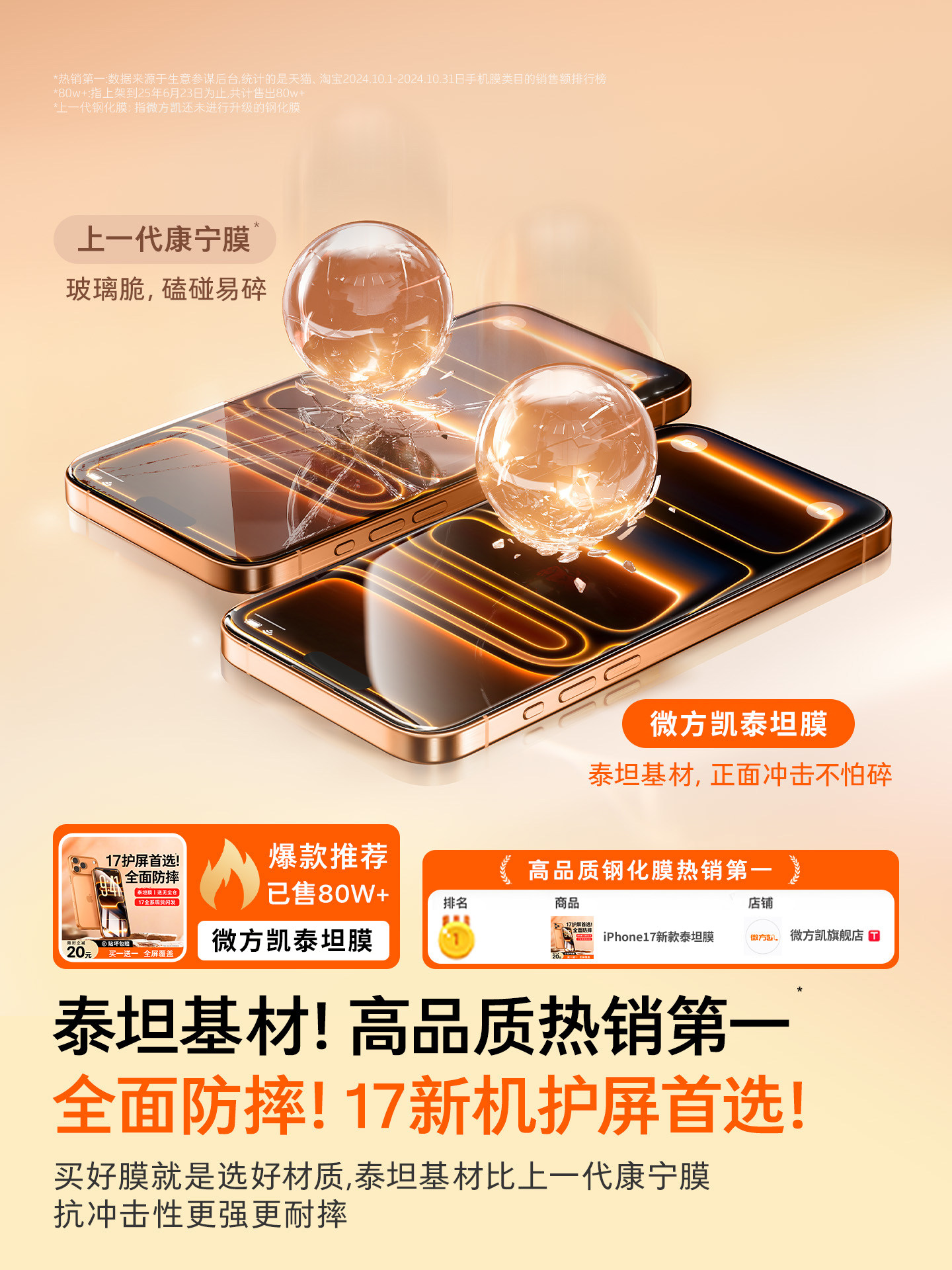 Micro Square Kaititan Film iPhone 17 Pro Max Tempered Glass Screen Protector for Apple 16 Air, 15 Privacy Screen, 14 Protective Film, 13 Full Screen Coverage, 2025 Model Anti-Drop, 12 High Definition Original Feel