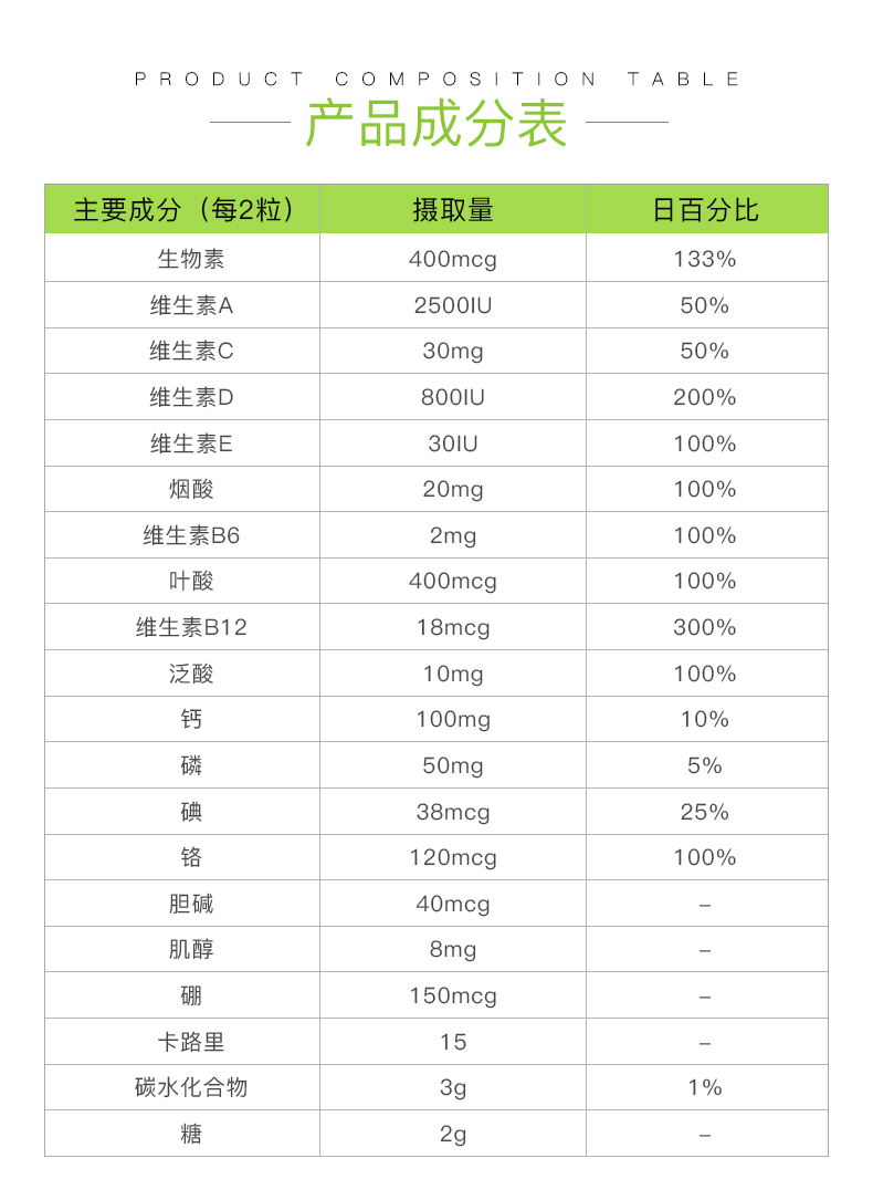 Vitafusion Bà Multiv vitamin Fudge Người lớn Mỹ Vitamin tổng hợp bổ sung cho sức khỏe - Thức ăn bổ sung dinh dưỡng bổ sung kẽm