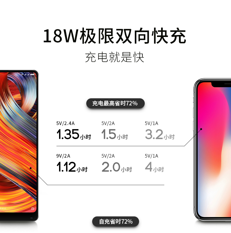 Taipower C10 sạc kho báu 10000M mAh di động Apple Android điện thoại di động phổ thông sạc nhanh siêu mỏng di động siêu mỏng - Ngân hàng điện thoại di động sạc dự phòng 5000mah