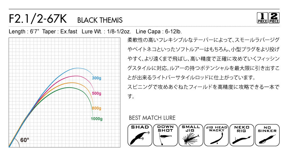 Дорожные суб -полюсный 日本进口megabass路亚竿orochi xxx蟒蛇系列独节两节鲈鳜鱼翘嘴竿