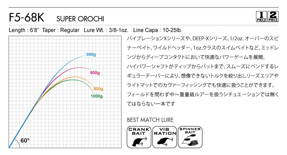 Дорожные суб -полюсный 日本进口megabass路亚竿orochi xxx蟒蛇系列独节两节鲈鳜鱼翘嘴竿