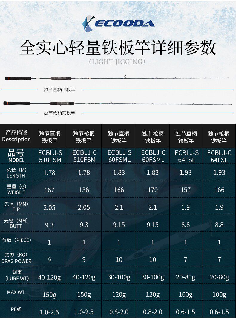 Море удочкой 伊酷达青蓝全实心轻型铁板竿 慢摇竿一节半海钓杆船钓竿富士配件 Ecooda