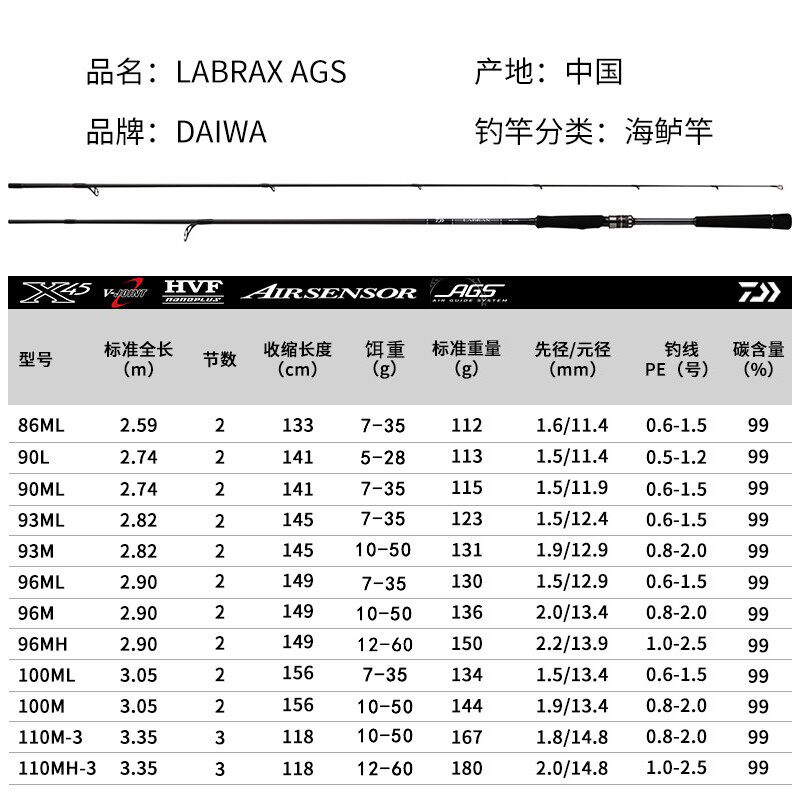 Дорожные суб -полюсный daiwa达瓦labrax ags 兰博士远投路亚竿直柄海鲈竿翘嘴杆轻量鱼竿