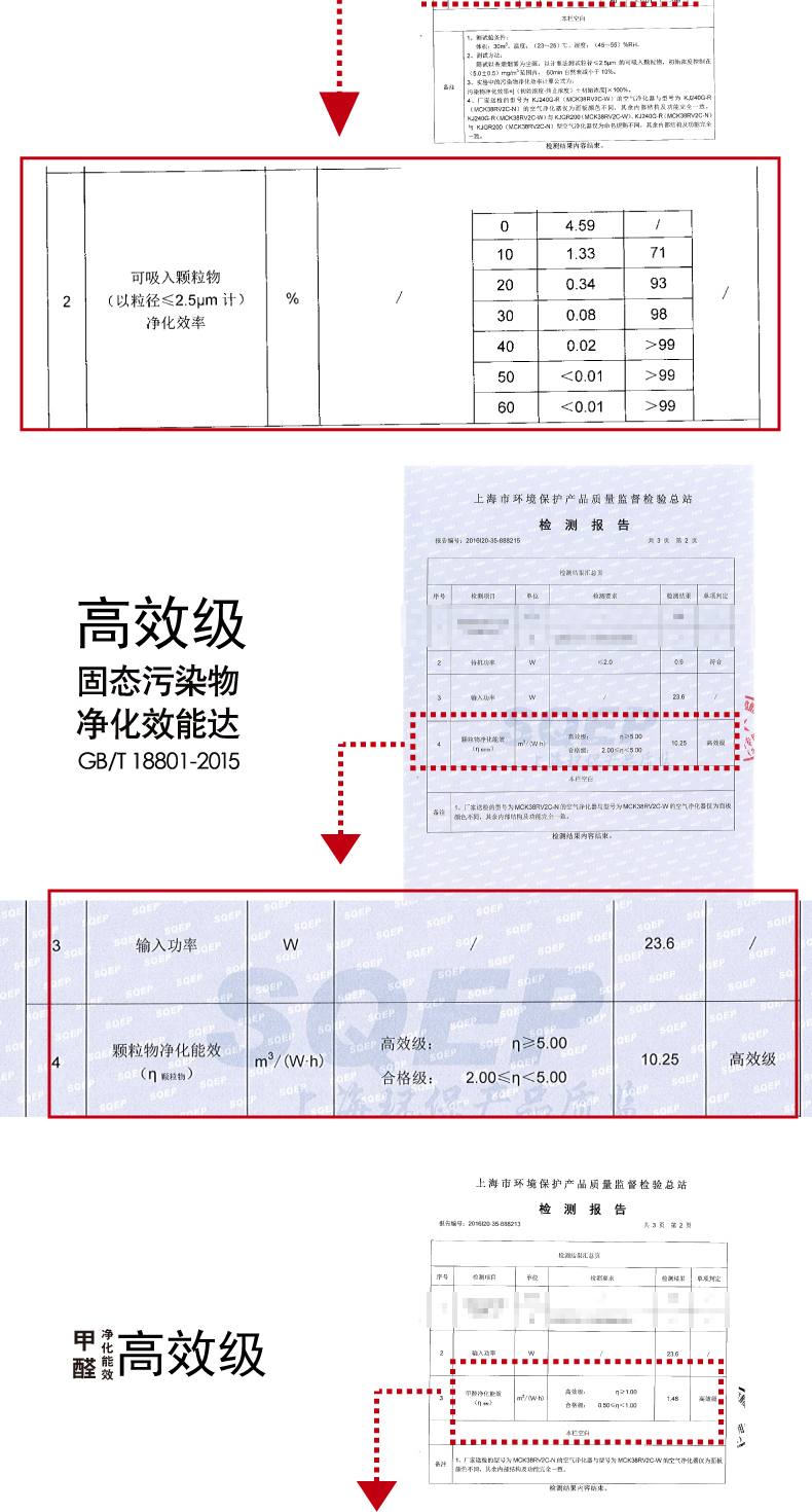 值哭！日本 大金 MCK38RV2C-N P4级流光能 空气净化器 899元包邮（之前推荐1399元） 买手党-买手聚集的地方