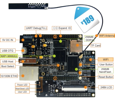 MYS-6ULG2-256N256D-50-I-IND