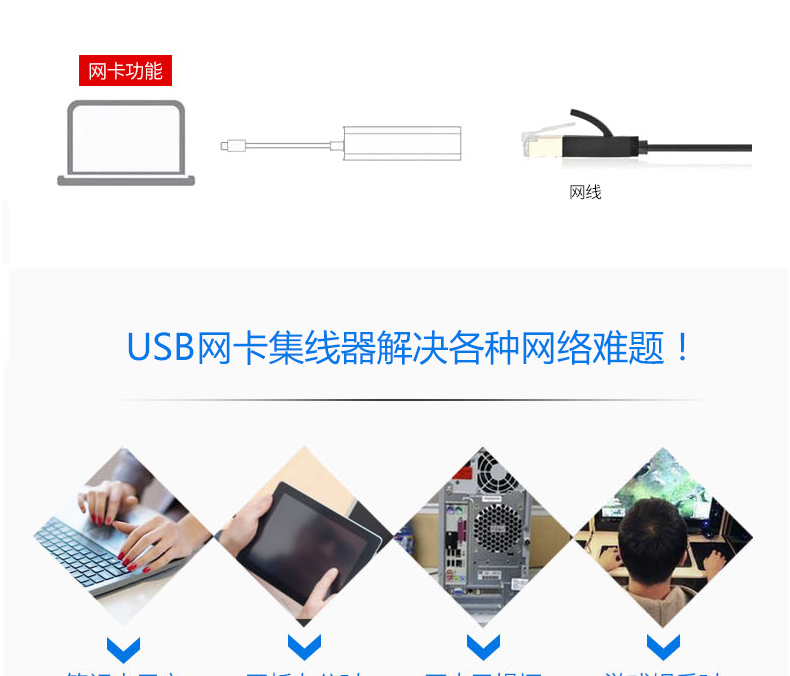 Macbook cáp chuyển đổi usb apple máy tính xách tay không khí pro máy tính loại-c giao diện chuyển giao mac mạng splitter adapter cáp gigabit cổng mạng rj45 card mạng bên ngoài phụ kiện