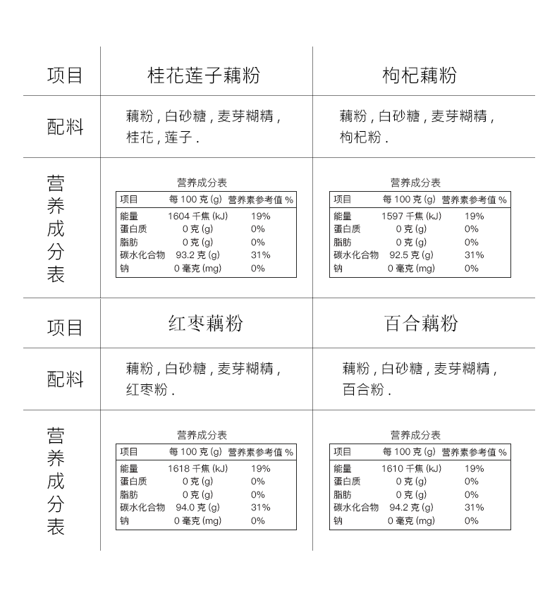 【醇香园】正宗西湖特产藕粉400g