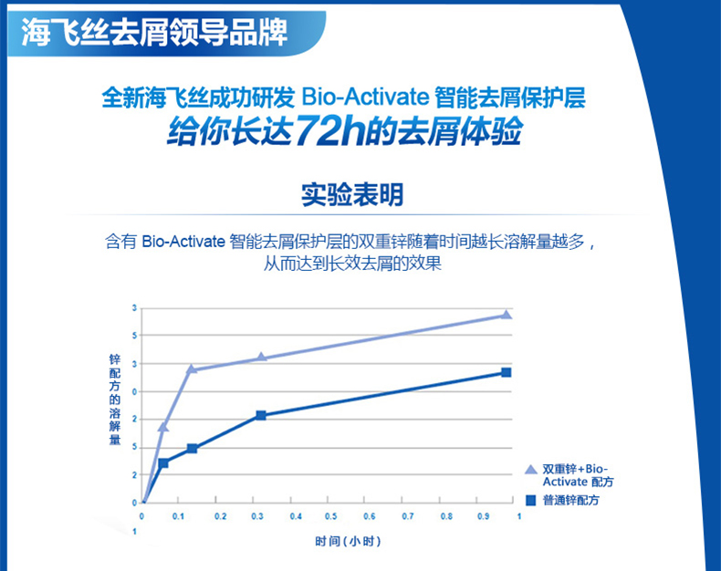 海飞丝清爽去油洗发水400ml 怡神80ml 丝质80ml_12.jpg