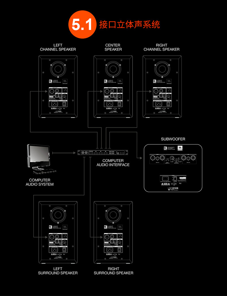 [Xinpu Electroacophone] Loa JBL LSR305P MKII 5 inch hoạt động gần trường / chỉ để gửi dây loa - Loa loa loa kiomic