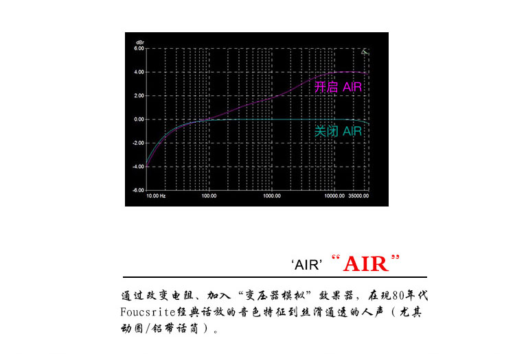 Focusrite Clarett OCTOPRE Thiết bị thu âm micrô / micrô 8 kênh - Nhạc cụ MIDI / Nhạc kỹ thuật số micro livestream không dây