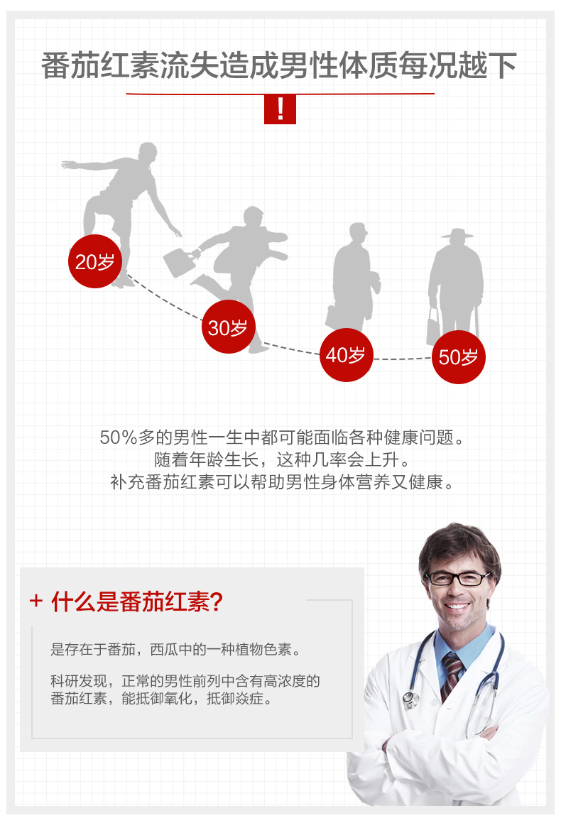 美国 普丽普莱 番茄红素软胶囊 60粒 前列腺保健 图7