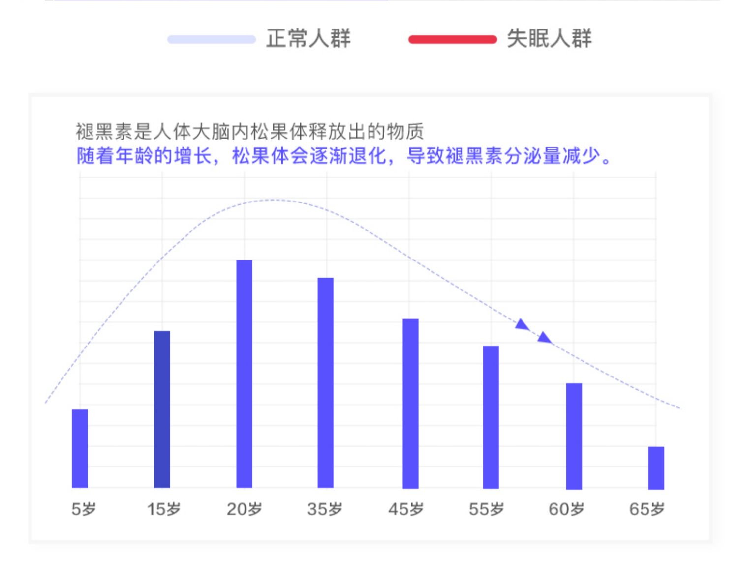 【第二件0元】普丽普莱褪黑素软糖120粒