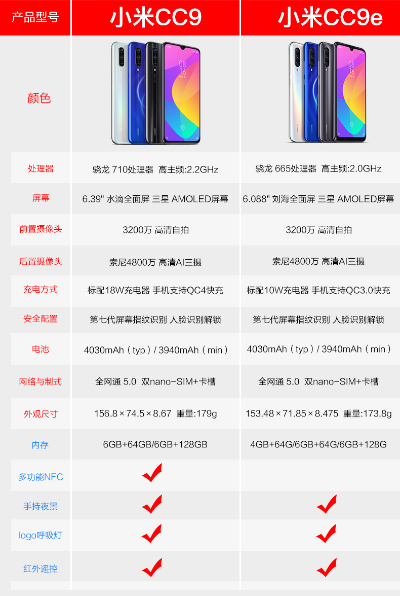 [SF Express] Xiaomi / kê CC9 full Netcom 4G thông minh chính thức lưu trữ chính thức trò chơi điện thoại di động 9se / 8 youth / k20pro / max3 - Điện thoại di động didongthongminh iphone