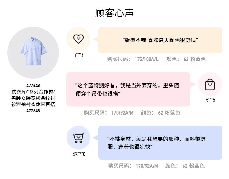  Uniqlo 