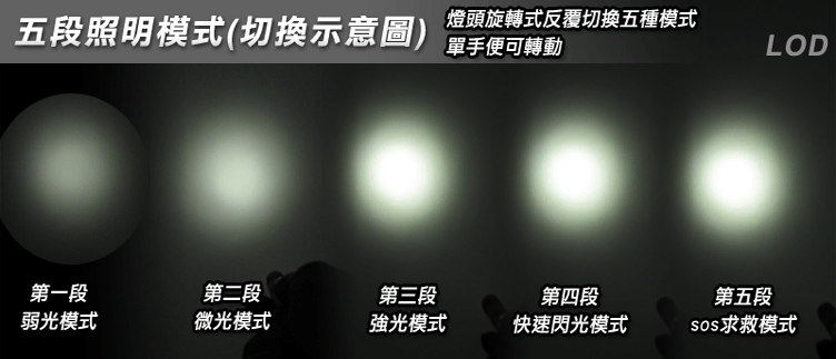 Eclairage pour vélo JAKROO - phare - Ref 2400547 Image 4