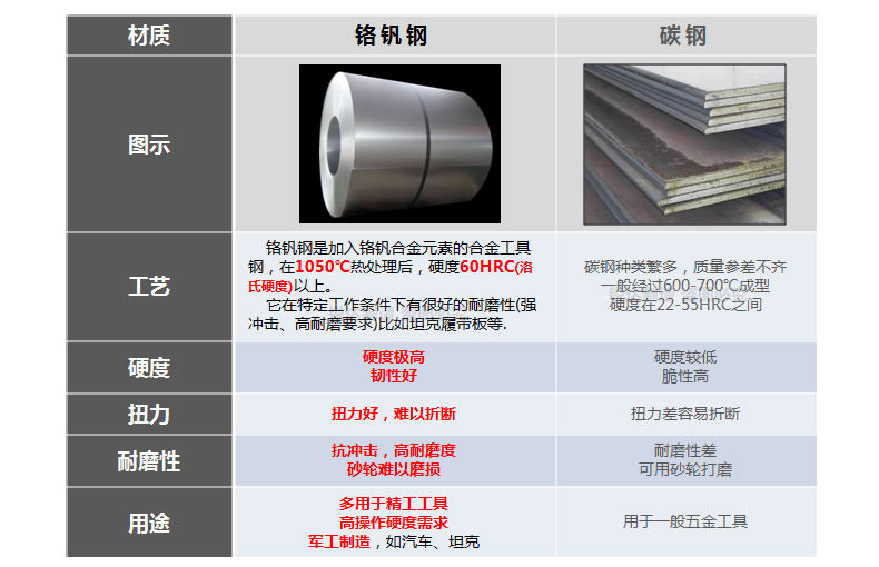 Outils pour vélo GIYO - Ref 2280773 Image 10