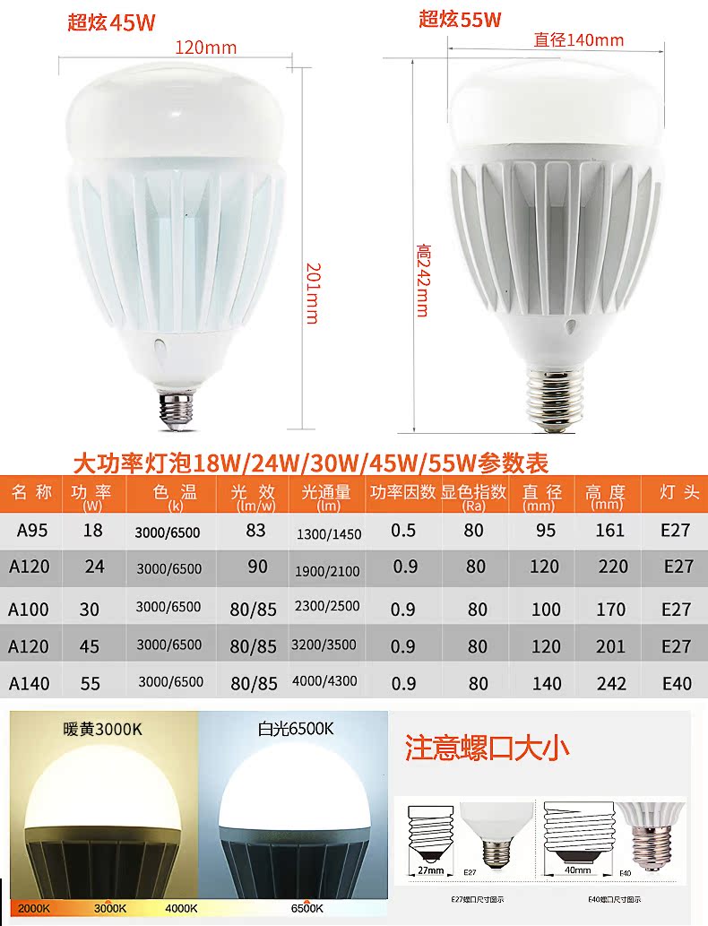 лампа энергосберегающая кэл-3u е27 20вт 4200к т4 иэк. лампа диммируемая е14 шар 4000к gauss. световой поток светодиодной лампы мощностью 20 ватт. лампа кэлp-3u е27 20вт 2700к iek-eco. лампа лн 100вт световой поток.