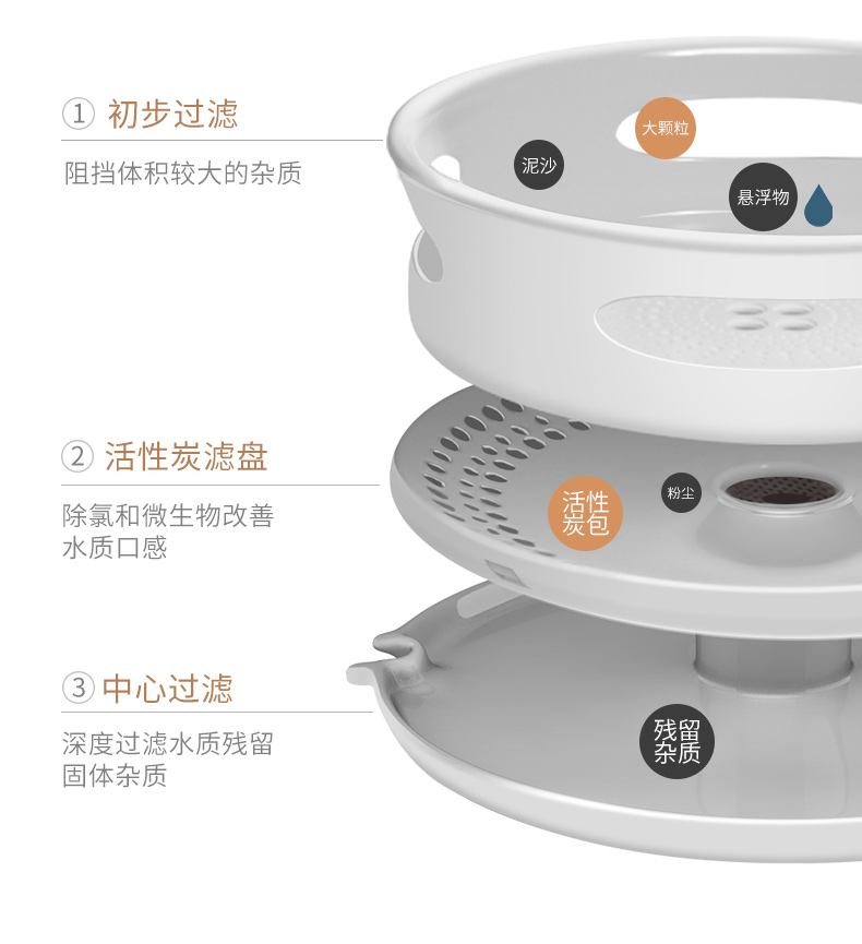 Petstwo mèo máy lọc nước thông minh sống nước câm lưu thông di động mèo uống nước mèo cấp nước - Cat / Dog hàng ngày Neccessities 	hộp đựng đồ ăn cho chó