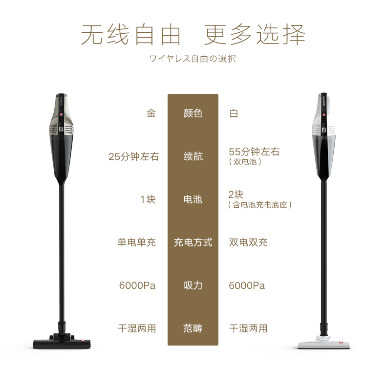 robot lau sàn nhà XINSHE / 信 Máy hút bụi không dây cầm tay pin lithium mạnh xe hơi Máy hút bụi nhỏ L2S gia may hut bui cong nghiep