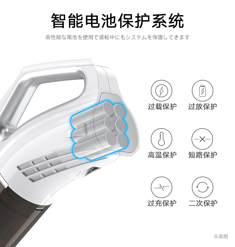 hút bụi hitachi XINSHE / 信 Máy hút bụi không dây hộ gia đình nhỏ cầm tay hút lớn công suất cao hạt kê hạt AJ5 - Máy hút bụi xiaomi deerma cm1300
