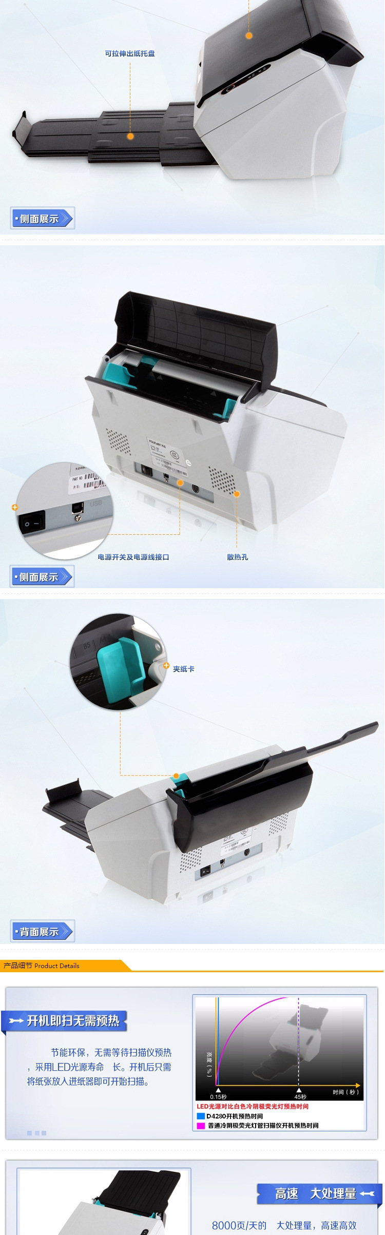 [SF] Máy quét giấy tự động hai mặt tốc độ cao A4 D4280 của nhà sáng lập HD 40 trang 80 mặt - Máy quét