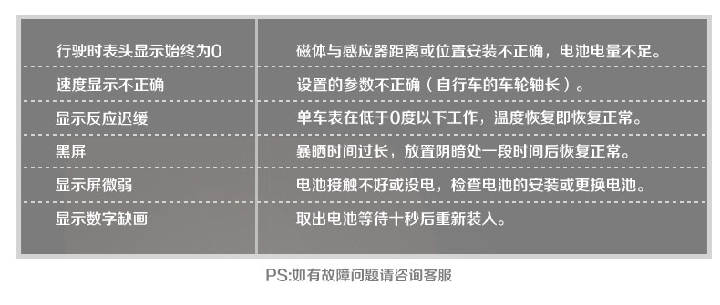 Tableau de bord vélo - Ref 2418914 Image 26