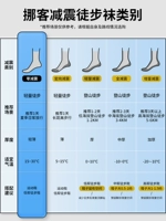 ★ Как выбрать носки - обязательно посетите ★