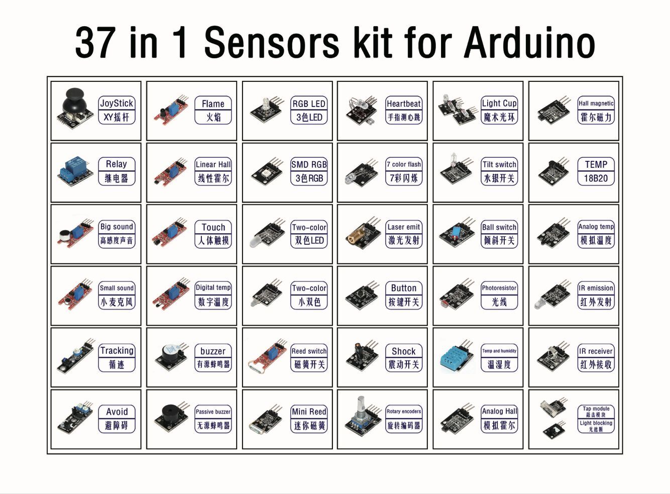 Sensor Suite 37 types of data to send with ultra-low prices