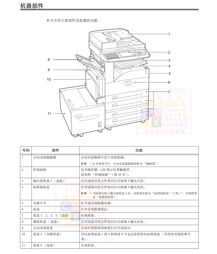 Máy photocopy trắng đen Xerox 750I Xerox 7000 4110 5070 450I Máy in tự dính đen trắng A3 - Máy photocopy đa chức năng