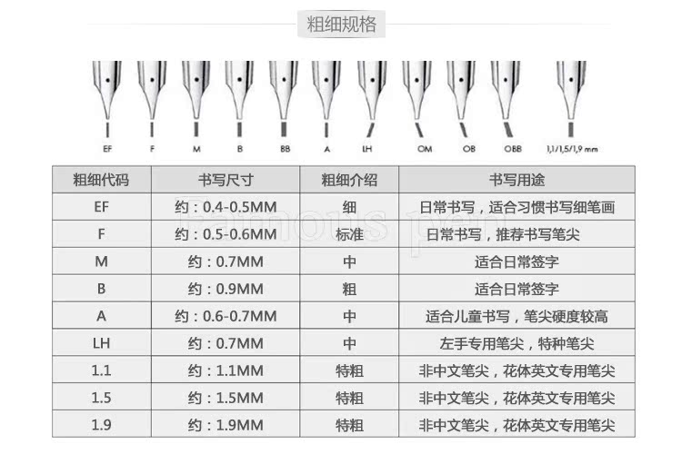 Размеры пера ручки. Размер перьевой ручки. Перьевая ручка pelikan. Толщина пера f. Размер пера ef и f.