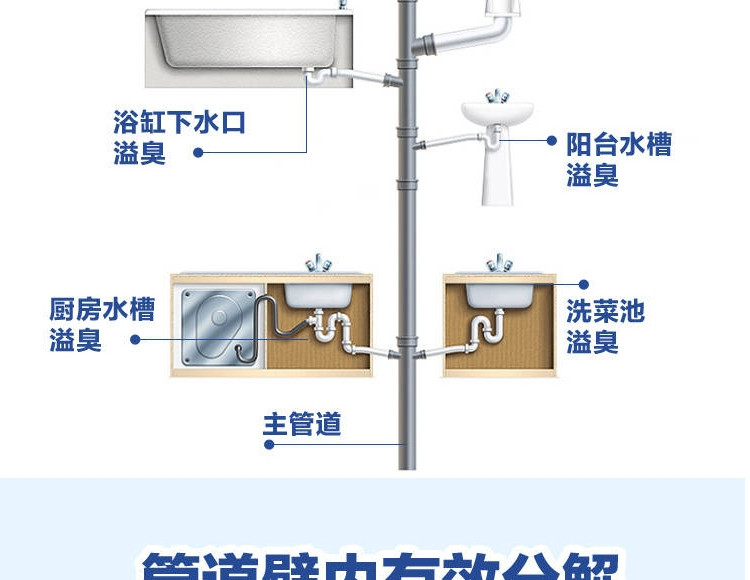 Cống khử mùi nhà vệ sinh khử mùi nhà vệ sinh - Trang chủ nước lau sàn sunlight 5 lít