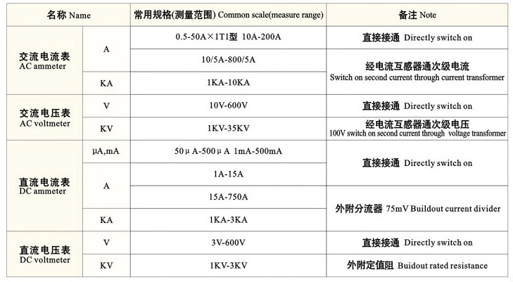 Con trỏ cơ khí loại ampe kế DC ampe kế dụng cụ 6C2-A 50A phạm vi khác