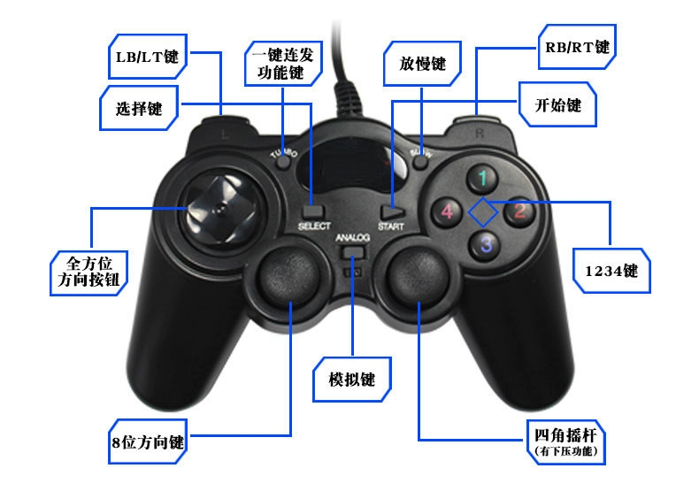Trò chơi máy tính CD-ROM Trò chơi arcade cổ điển FC đỏ trắng trò chơi Bộ điều khiển trò chơi máy tính - Người điều khiển trò chơi