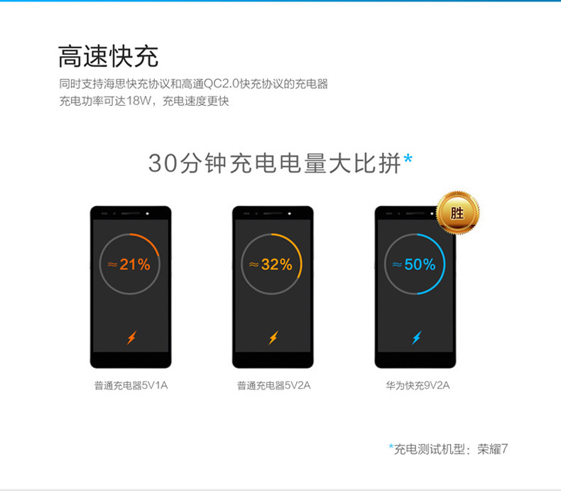 chargeur HUAWEI - Ref 1292143 Image 20