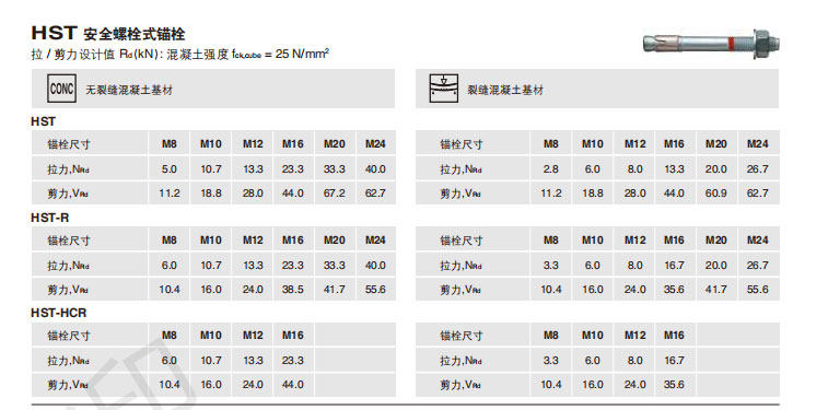 Болт расширительный 新一代 hst4 喜利得膨胀螺丝高性能螺栓式锚栓机械 8.8碳钢拉爆 Hilti
