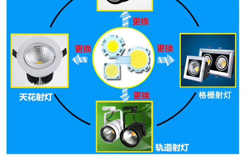 Đèn COB hạt tích hợp bề mặt nguồn sáng chip LED tấm dạ quang tròn bề mặt dạ quang theo dõi ống đèn phụ kiện sửa chữa